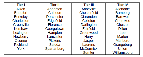 ED county tiers 2022