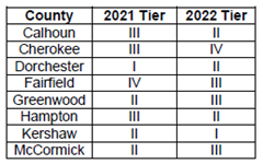 county tier changes for 2022