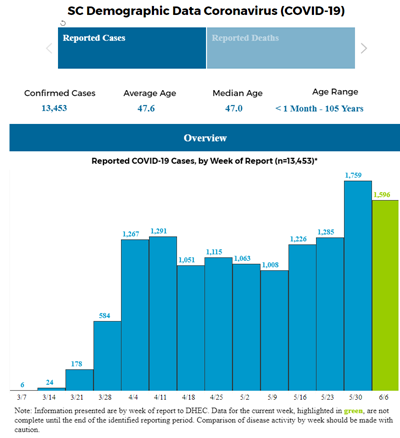 COVID cases graph